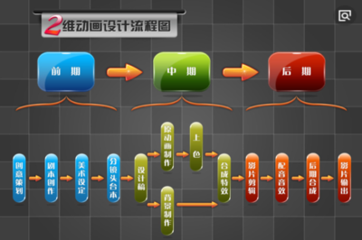 動畫設計需要學什么 電腦動畫設計入門指南